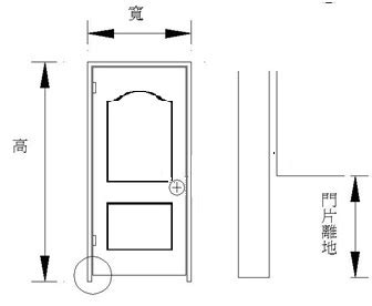 大門框|各樣式房門尺寸大全